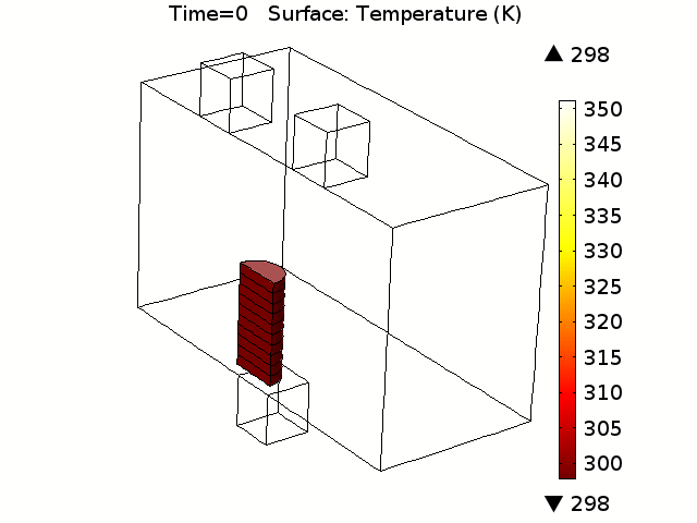 Multimode microwave-cavity simulation, COMSOL. Animated research figure.