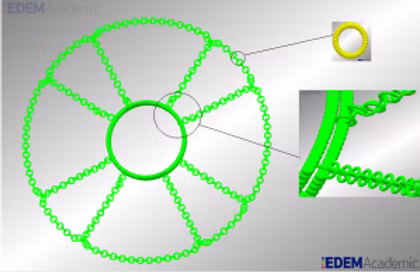 Simulation of the iRings wheel concept.