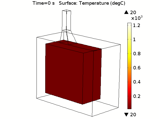 Single-mode microwave-cavity simulation, COMSOL. Animated research figure.